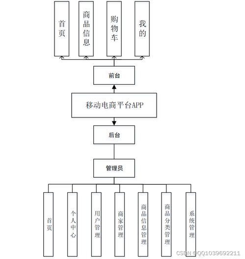 django计算机毕业设计基于安卓android的移动电商平台系统app 商品购物商城app