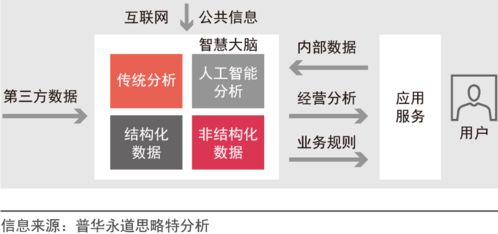 我们离 数字化企业 有多远 转型太太太难